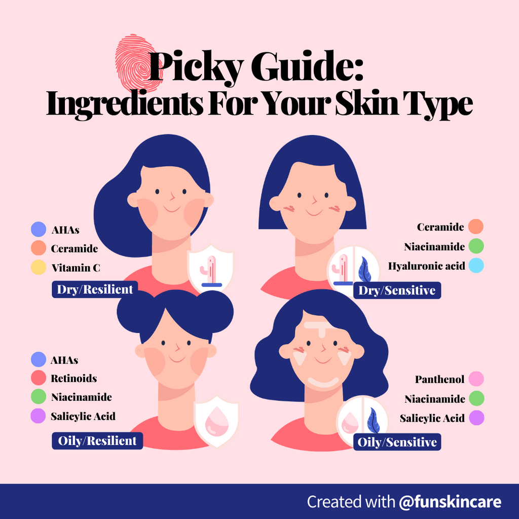 Picky Guide: Ingredients For Your Skin Type - COSRX Official