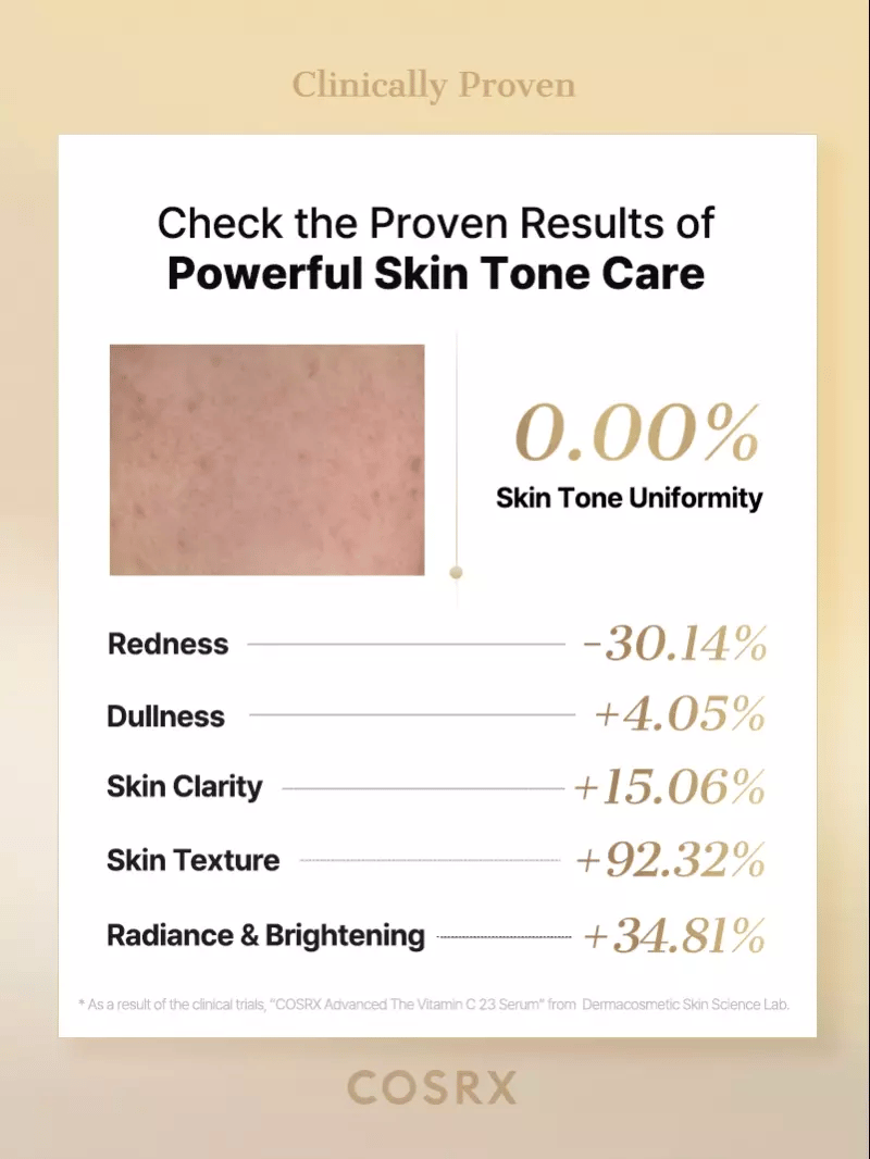 The Vitamin C 23 Serum – COSRX Official