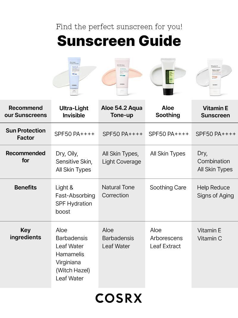 cosrx aloe vera sunscreen ingredients Ultra-Light Invisible Sunscreen SPF50 PA++++ – COSRX Official