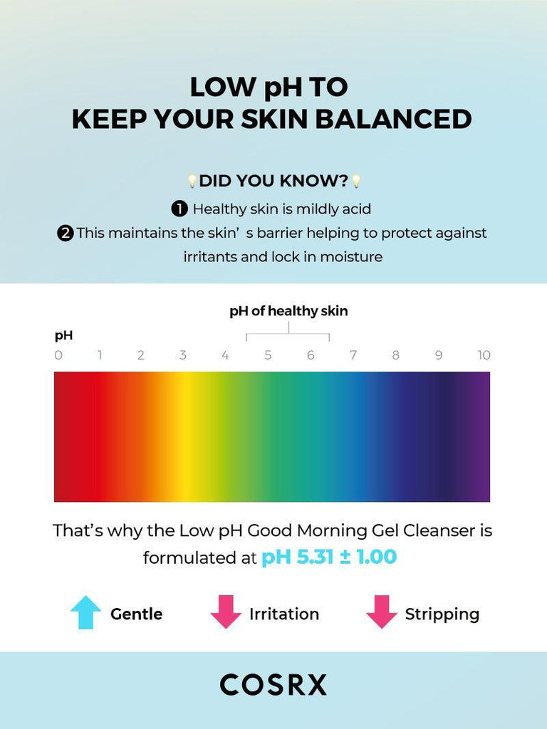 Low pH Good Morning Gel Cleanser - COSRX Official