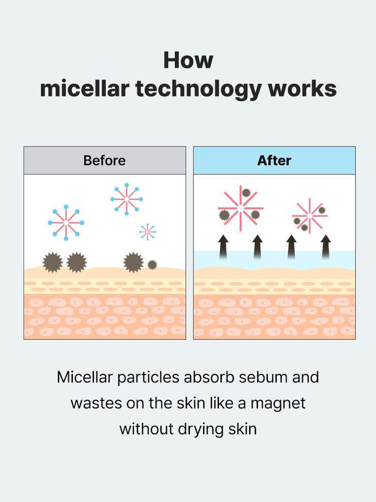 Low pH Niacinamide Micellar Cleansing Water - COSRX Official