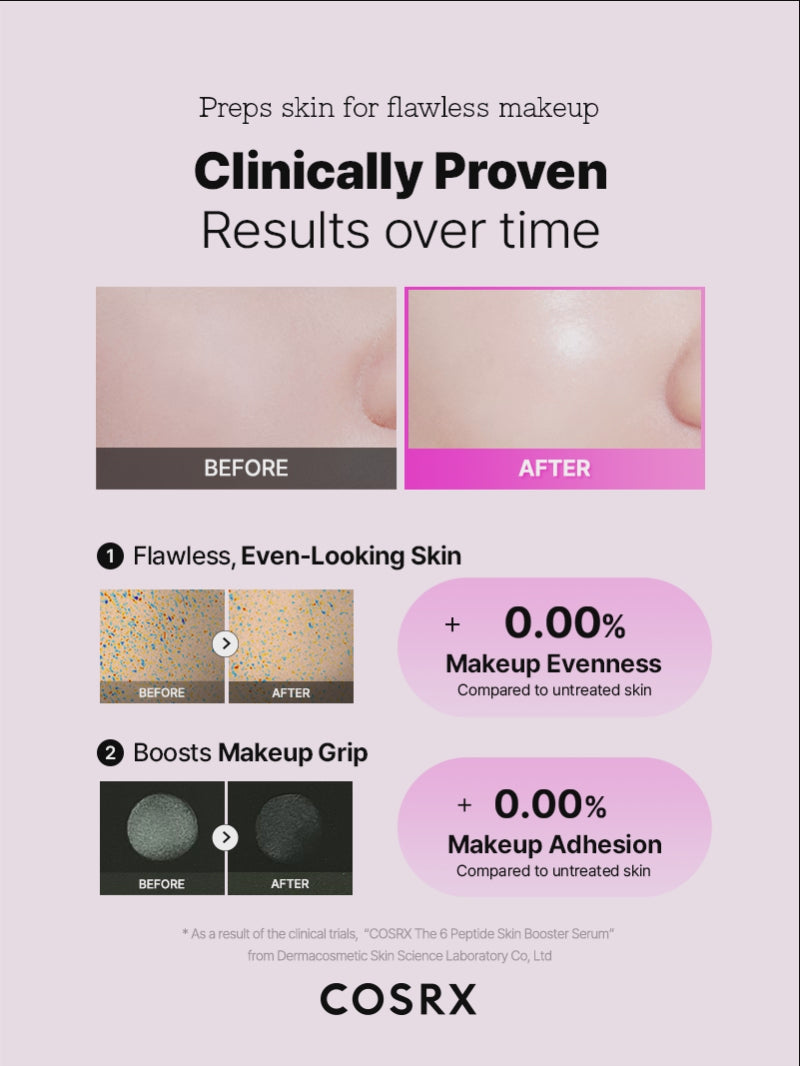 The 6 Peptide Skin Booster Serum – COSRX Official